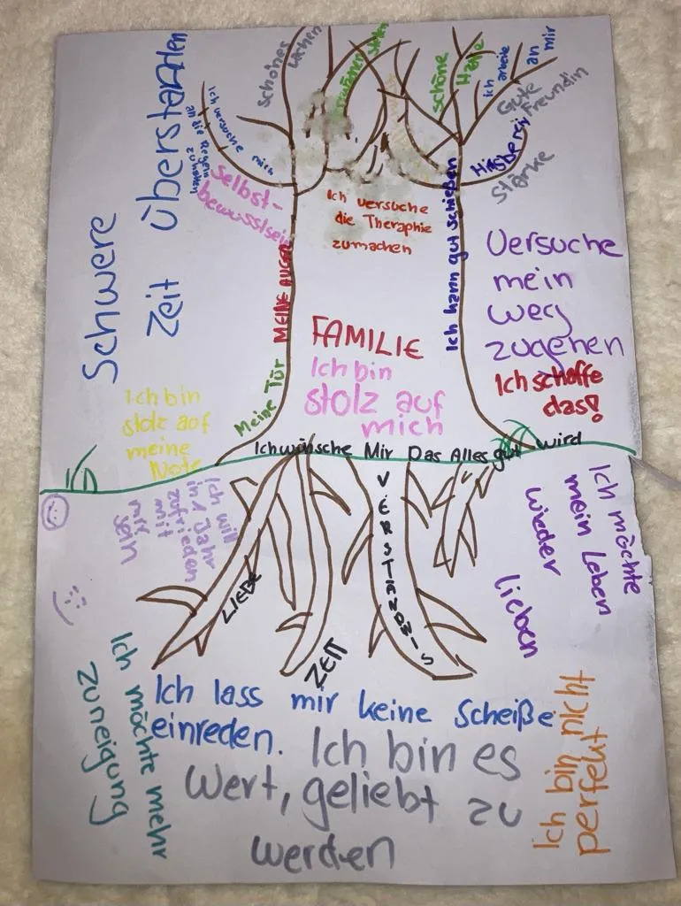 herzoklang, Baum- und Wurzeldiagramm
